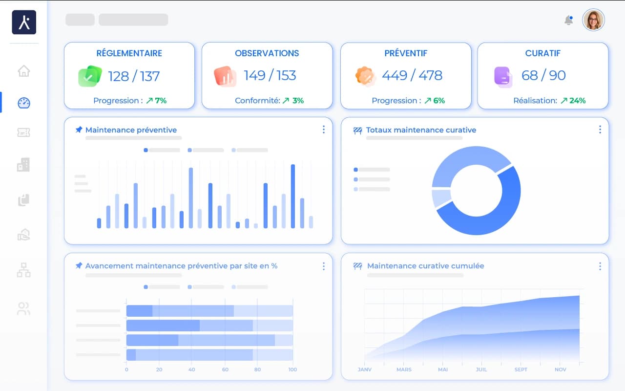 Workflows simplifiés